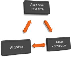 R&D model
