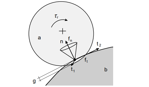 ../_images/GranularContactModel.png