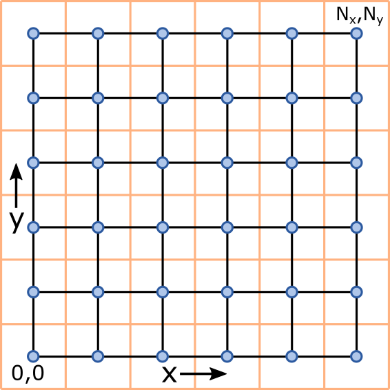 ../_images/TerrainGrid.png
