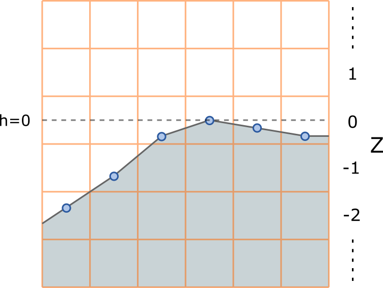 ../_images/TerrainGridZ.png