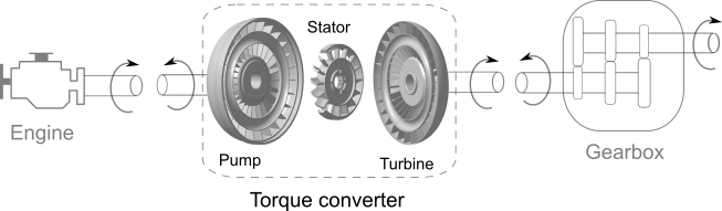 ../_images/agxDriveTrain_torque_converter.png