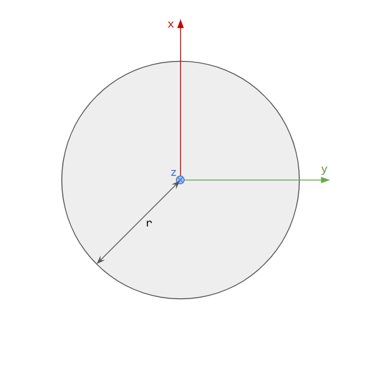 ../_images/agxmodel_beammodel_circular.png