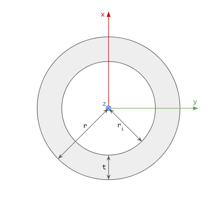 ../_images/agxmodel_beammodel_hollowcircular.png