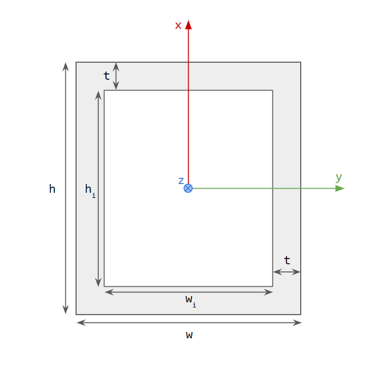../_images/agxmodel_beammodel_hollowrectangular.png
