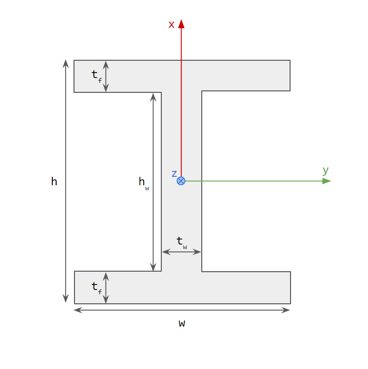 ../_images/agxmodel_beammodel_i.png