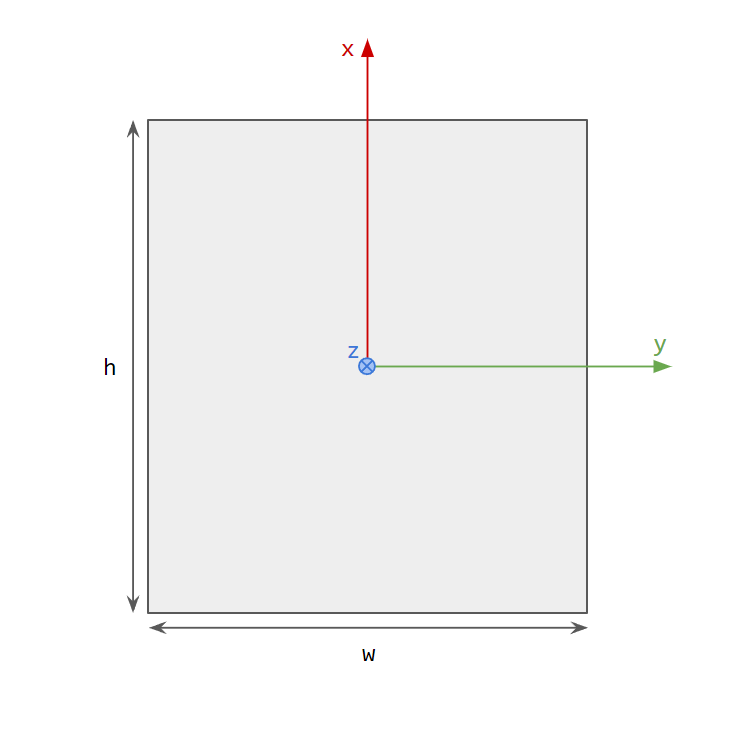 ../_images/agxmodel_beammodel_rectangular.png