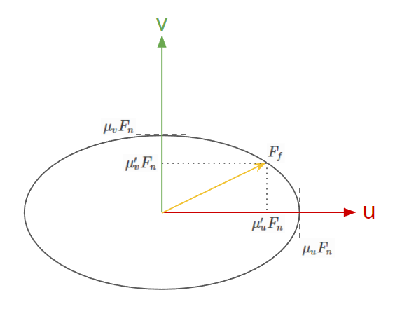 ../_images/friction_ellipse.png