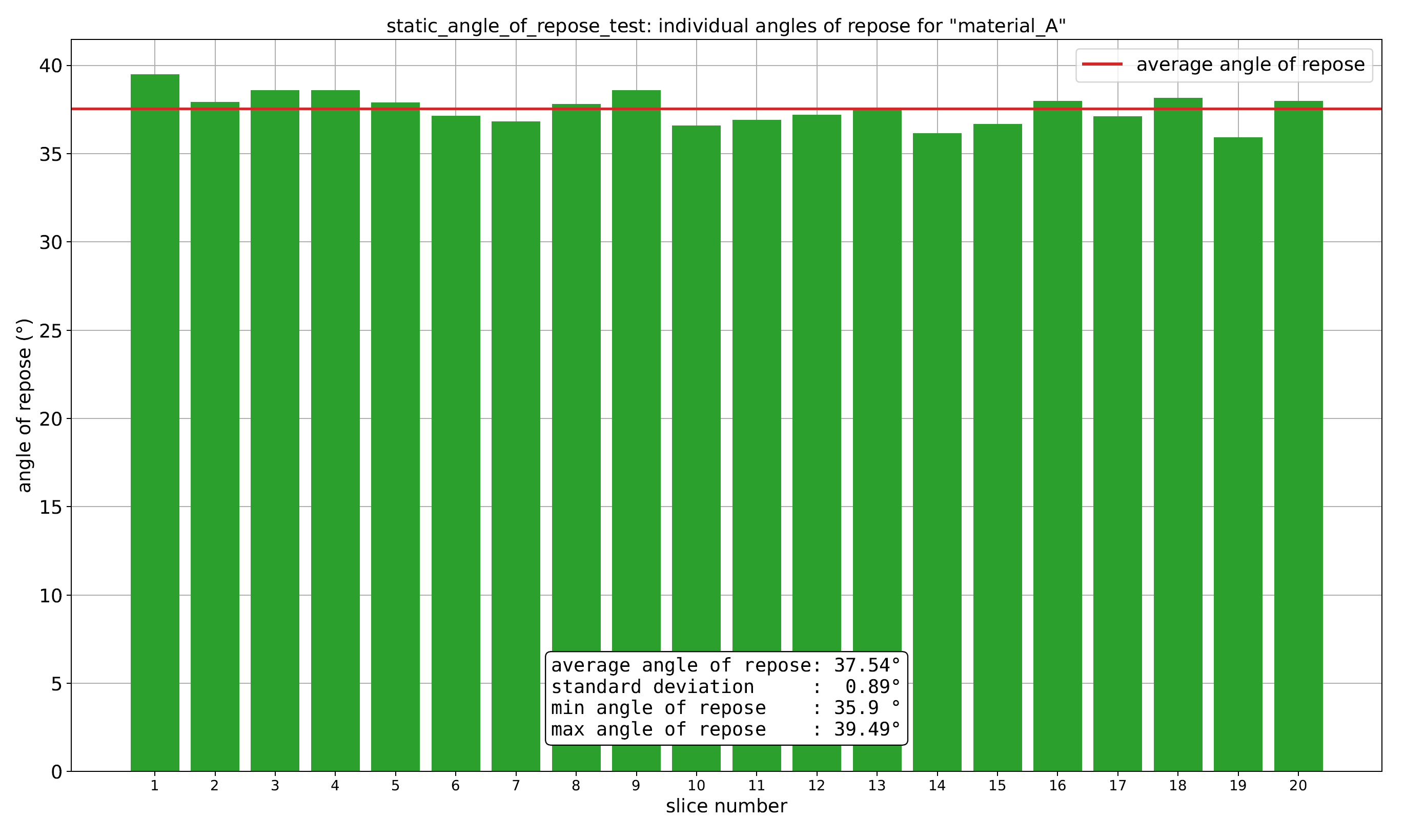 ../_images/material_calibration_saor_bar_graph.png