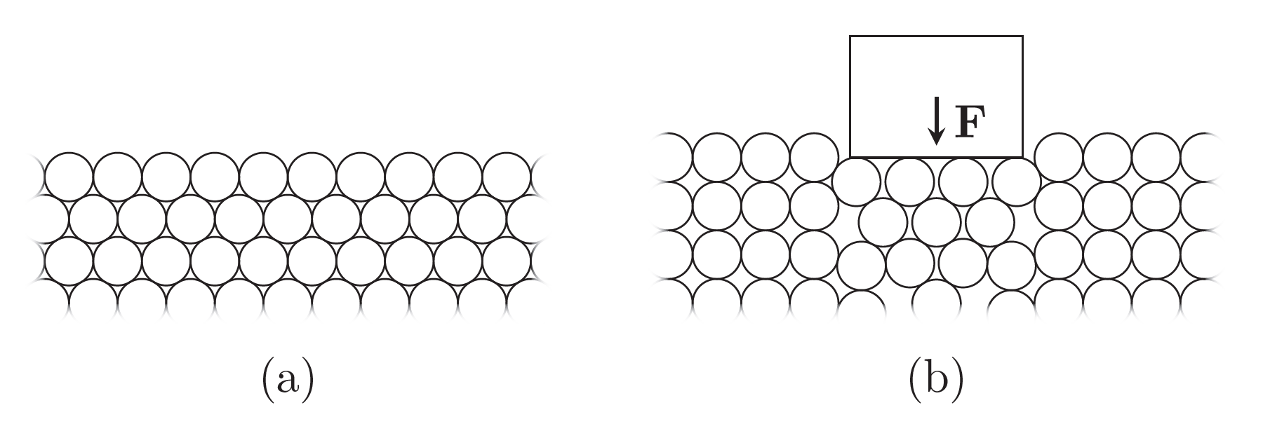 ../_images/material_calibration_shearing_of_bulk_material.png