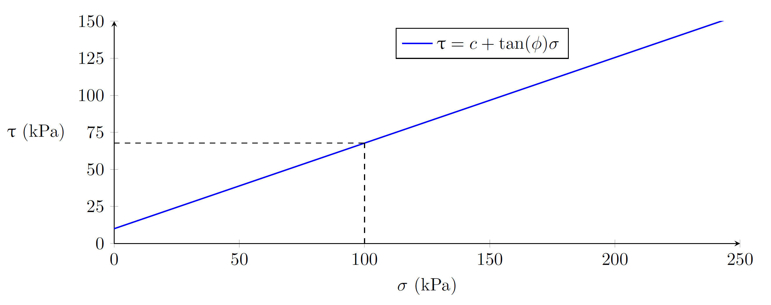 ../_images/material_calibration_tau_curve.png