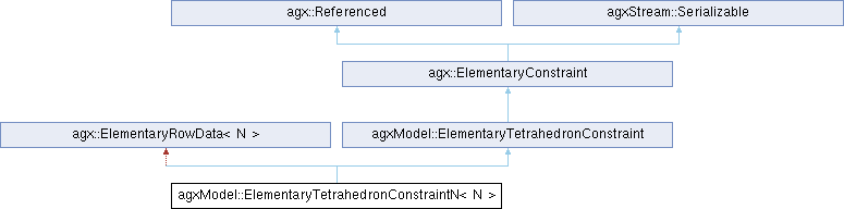AGX Dynamics: agxModel::ElementaryTetrahedronConstraintN Class Template ...