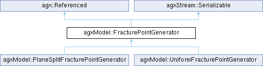 AGX Dynamics: agxModel::FracturePointGenerator Class Reference