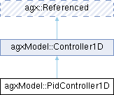 AGX Dynamics: agxModel::PidController1D Class Reference
