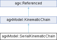 AGX Dynamics: agxModel::SerialKinematicChain Class Reference