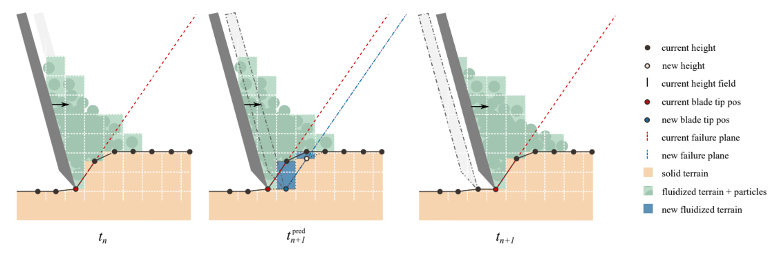 ../_images/ActiveZoneAlgorithm.png