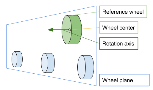 ../_images/agxvehicle_ref_wheel_plane.png