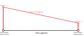 ../_images/agxwire__simulating_wires_4.png