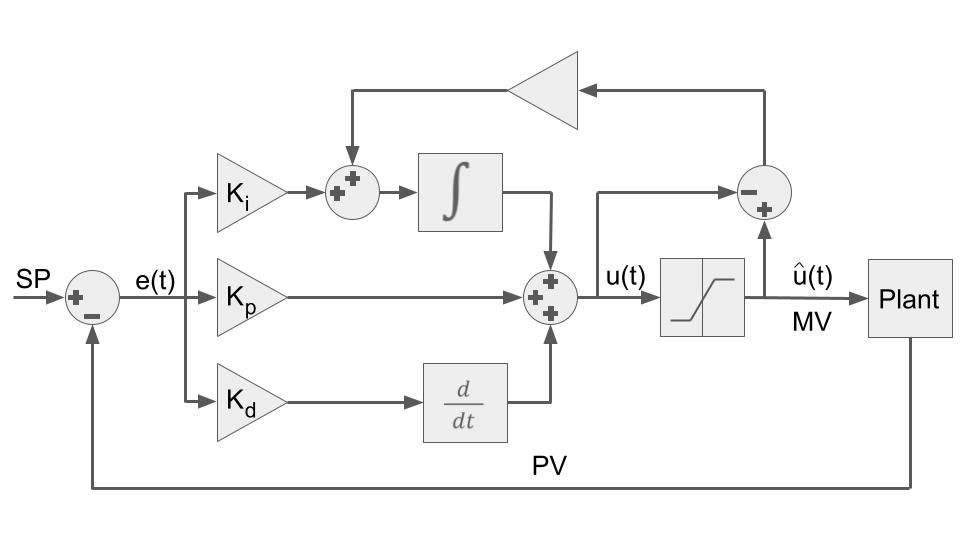 ../_images/pid_diagram.png