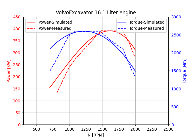 ../_images/agxDriveTrain_CombustionEngine_VolvoExcavator.png