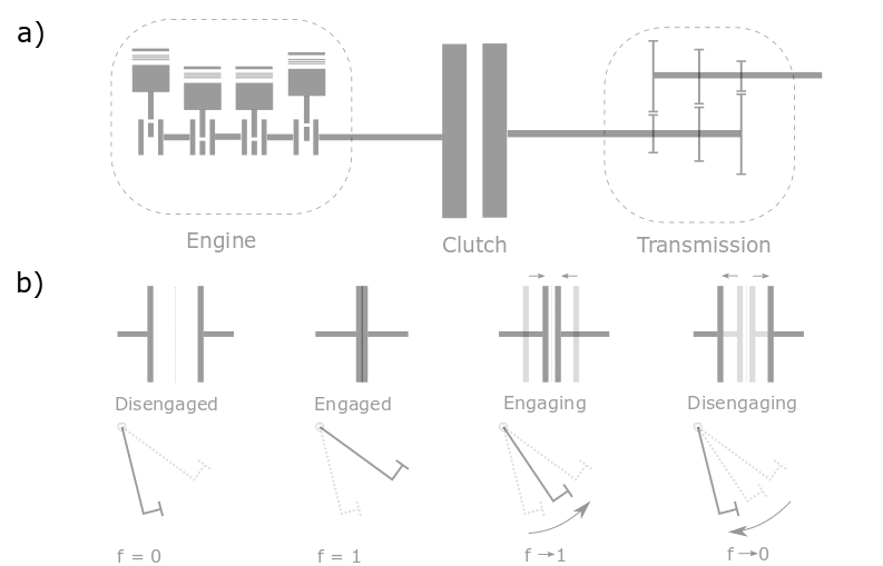 ../_images/agxDriveTrain_DryClutch.png