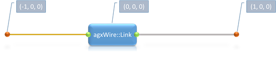 ../_images/connecting_wires__agxwire__link_2.png
