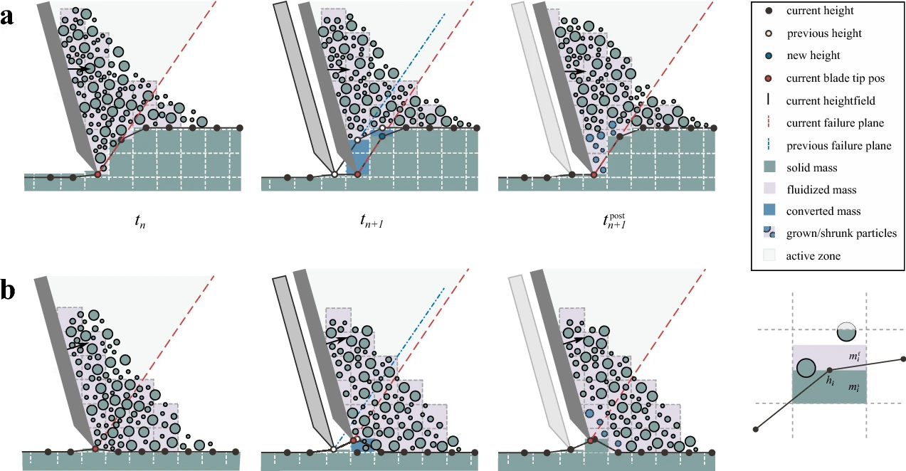 ../_images/soil_deformation_model.png