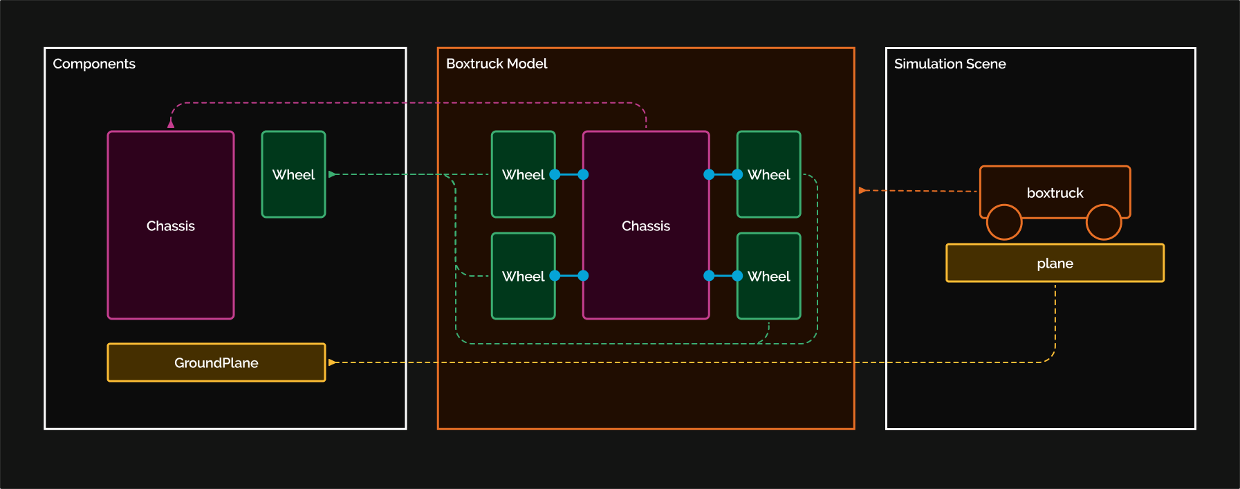 BoxTruck Box Diagram