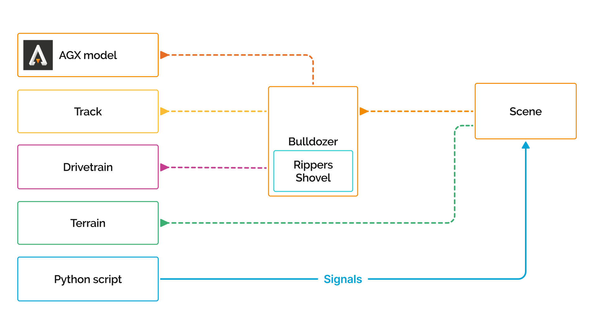 Model structure diagram