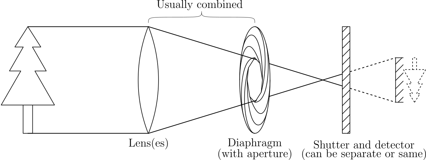 ../_images/agxsensor_camera_internals.png