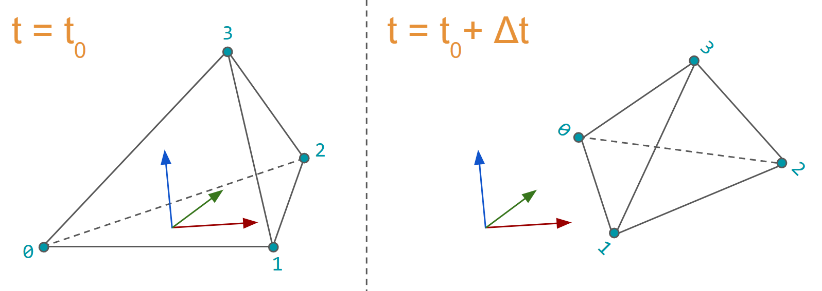 ../_images/deformable_deforms.png