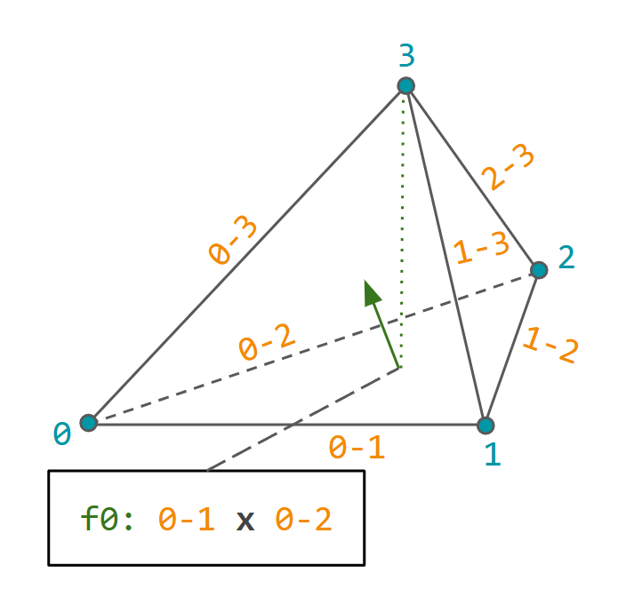 ../_images/deformable_tetrahedron.png