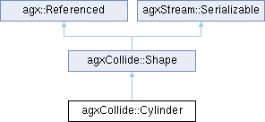AGX Dynamics: agxCollide::Cylinder Class Reference