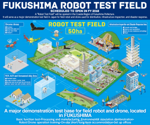 fukushimatest