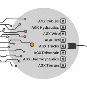 Algoryx | AGX Dynamics