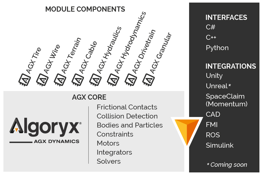 AGX technology overview