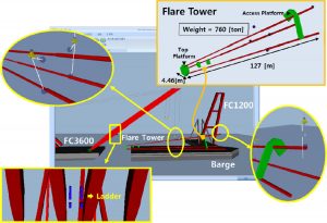 Application and validation of production planning simulation in shipbuilding