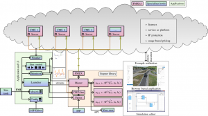 FMIGo! A runtime environment for FMI based simulation.