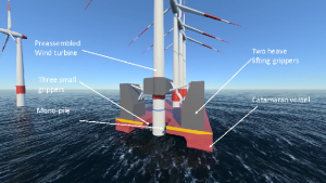 Numerical study for a catamaran gripper-monopile mechanism of a novel offshore wind turbine assembly installation procedure