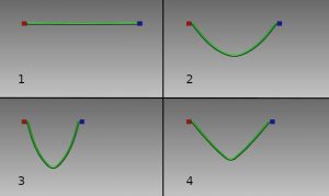 Shape Control of Elastoplastic Deformable Linear Objects through Reinforcement Learning