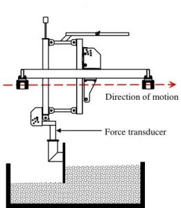 Discrete element method in granular material simulations