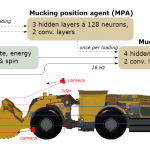 Continuous control of an underground loader using deep reinforcement learning