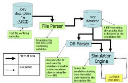 Colosseum3D-Authoring framework for Virtual Environments.