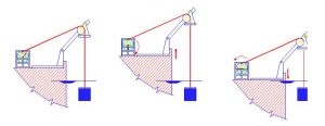 Virtual Winch Prototyping-Design, Modeling, Simulation and Testing of A Marine Hydraulic Winch System with Active Heave Compensation.