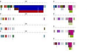 A partitioning method for parallelization of large systems in realtime