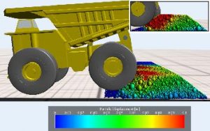 Using non-smooth multi-domain dynamics to improve the safety on haul roads in surface mining