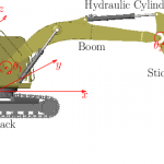 Time Variable Minimum Torque Trajectory Optimization for Autonomous Excavator