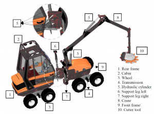 From CAD to Physics-Based Digital Twin: Framework for Real-Time Simulation of Virtual prototypes