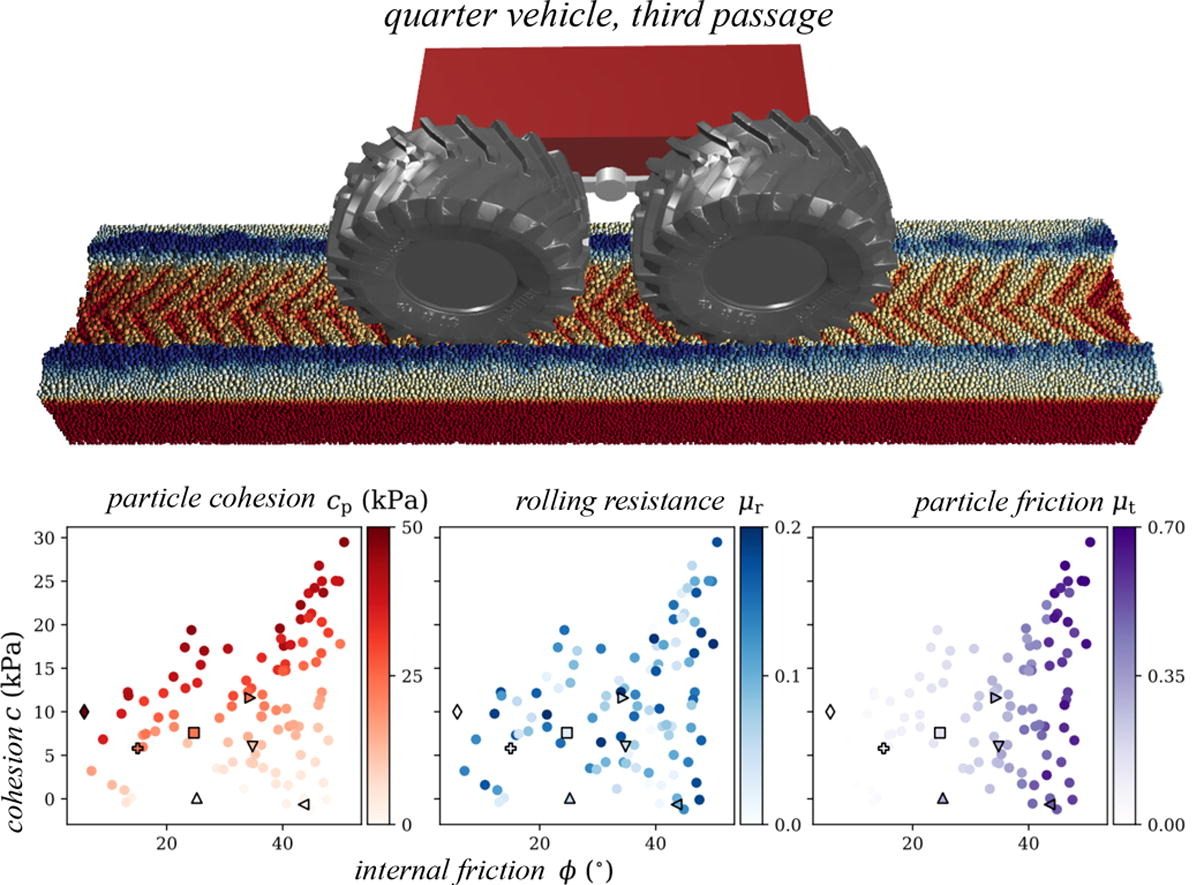 Discrete element modelling of large soil deformations under heavy vehicles