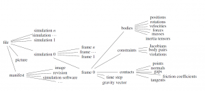 A framework for data exchange and benchmarking of frictional contact solvers in multibody dynamics