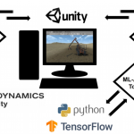 Simulation-Driven Machine Learning Control of a Forestry Crane Manipulator